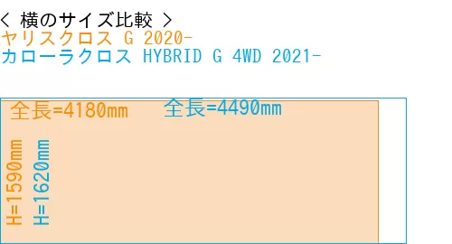 #ヤリスクロス G 2020- + カローラクロス HYBRID G 4WD 2021-